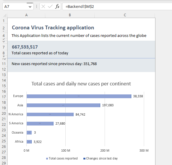 COVID-19 Tracking Tool with automated PDF reporting built in Excel
