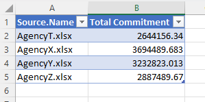 Total Commitment value on the second sheet