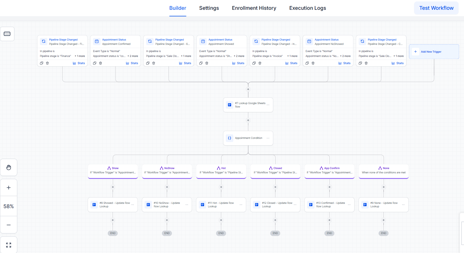 GoHighLevel to Google Sheets workflow for agency sales tracking and commission reporting